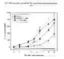 Fig. 09 - Method of producing a cationic liposomal preparation comprising a lipophilic compound