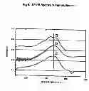 Fig. 10 - Method of producing a cationic liposomal preparation comprising a lipophilic compound