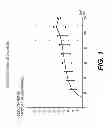 Fig. 02 - Formulation for retinoid-containing soft gelatin capsules