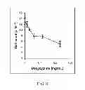 Fig. 06 - SYSTEM AND METHOD FOR DIFFERENTIALLY TIMED LOCAL DELIVERY OF A COMBINATION PHARMACEUTICAL PREPARATION FOR ORAL THERAPY