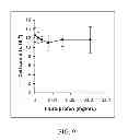 Fig. 07 - SYSTEM AND METHOD FOR DIFFERENTIALLY TIMED LOCAL DELIVERY OF A COMBINATION PHARMACEUTICAL PREPARATION FOR ORAL THERAPY