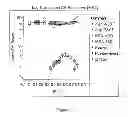 Fig. 02 - BLENDED FLUOROPOLYMER COMPOSITIONS