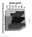 Fig. 02 - Method for controlling microstructural arrangement of nominally-aligned arrays of carbon nanotubes