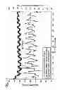 Fig. 07 - Reactive separator for a metal-ion battery