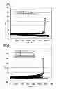 Fig. 04 - NEGATIVE ELECTRODE MIXTURE OR GEL ELECTROLYTE, AND BATTERY USING SAID NEGATIVE ELECTRODE MIXTURE OR SAID GEL ELECTROLYTE