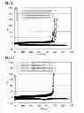 Fig. 06 - NEGATIVE ELECTRODE MIXTURE OR GEL ELECTROLYTE, AND BATTERY USING SAID NEGATIVE ELECTRODE MIXTURE OR SAID GEL ELECTROLYTE