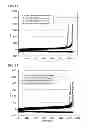 Fig. 07 - NEGATIVE ELECTRODE MIXTURE OR GEL ELECTROLYTE, AND BATTERY USING SAID NEGATIVE ELECTRODE MIXTURE OR SAID GEL ELECTROLYTE