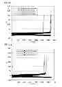 Fig. 08 - NEGATIVE ELECTRODE MIXTURE OR GEL ELECTROLYTE, AND BATTERY USING SAID NEGATIVE ELECTRODE MIXTURE OR SAID GEL ELECTROLYTE