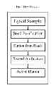 Fig. 02 - Microfluidic device-based nucleic acid purification method