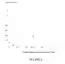 Fig. 03 - Method for detecting nucleosomes containing histone variants