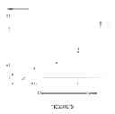Fig. 04 - Method for detecting nucleosomes containing histone variants