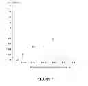 Fig. 08 - Method for detecting nucleosomes