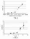 Fig. 02 - Rapid method for detection of pathogen