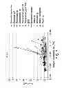 Fig. 07 - Rapid method for detection of pathogen