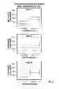 Fig. 07 - LYSYL OXIDASE-LIKE 2 ASSAY AND METHODS OF USE THEREOF