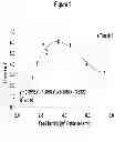 Fig. 02 - Fed-batch method of making human anti-TNF-alpha antibody