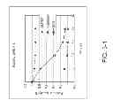 Fig. 04 - Thermostable alpha-amylases
