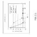Fig. 06 - Thermostable alpha-amylases