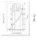 Fig. 08 - Thermostable alpha-amylases