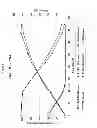Fig. 03 - METABOLICALLY ENGINEERED YEASTS FOR THE PRODUCTION OF ETHANOL AND OTHER PRODUCTS FROM XYLOSE AND CELLOBIOSE
