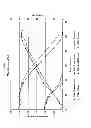 Fig. 07 - METABOLICALLY ENGINEERED YEASTS FOR THE PRODUCTION OF ETHANOL AND OTHER PRODUCTS FROM XYLOSE AND CELLOBIOSE