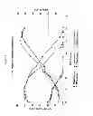 Fig. 16 - METABOLICALLY ENGINEERED YEASTS FOR THE PRODUCTION OF ETHANOL AND OTHER PRODUCTS FROM XYLOSE AND CELLOBIOSE