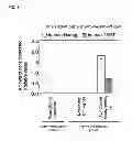 Fig. 02 - Human pluripotent stem cells induced from undifferentiated stem cells derived from a human postnatal tissue