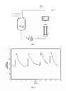 Fig. 02 - Device and method for producing aromatic amines