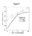 Fig. 04 - Etchant product analysis in alkaline etchant solutions
