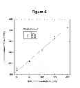 Fig. 06 - Etchant product analysis in alkaline etchant solutions