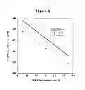 Fig. 07 - Etchant product analysis in alkaline etchant solutions