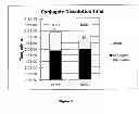 Fig. 09 - Low Volume Assay Device Having Increased Sensitivity