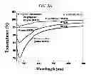 Fig. 06 - Method for etching atomic layer of graphene