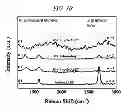 Fig. 07 - Method for etching atomic layer of graphene