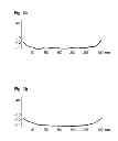 Fig. 05 - Method for polishing a semiconductor wafer