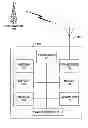 Fig. 01 - System and method for sending local information from a wireless browser to a web server