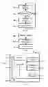 Fig. 02 - Method of adapting the parameter set of a mobile terminal transceiver based upon its geographical position