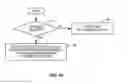 Fig. 11 - Systems and methods for using enhanced receiver and gaps when handling interference