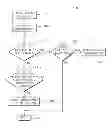 Fig. 01 - Method for inter-radio access technology cell reselection