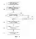 Fig. 07 - Mobile communication device with subscriber identity module