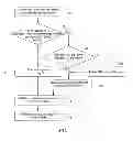 Fig. 08 - Mobile communication device with subscriber identity module
