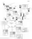 Fig. 01 - Location based contact routing