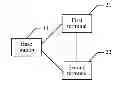 Fig. 01 - Method, terminal, and system for realizing device to device communication