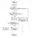 Fig. 09 - Control device for vehicle drive device