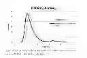 Fig. 02 - FORMULATION