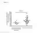 Fig. 09 - RNAi-based method of screening and characterizing drug combinations