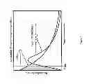 Fig. 04 - Step-wise nucleic acid sequencing with catalytic and non-catalytic metals