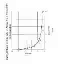 Fig. 07 - Step-wise nucleic acid sequencing with catalytic and non-catalytic metals