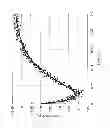 Fig. 22 - Step-wise nucleic acid sequencing with catalytic and non-catalytic metals