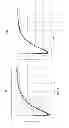 Fig. 23 - Step-wise nucleic acid sequencing with catalytic and non-catalytic metals